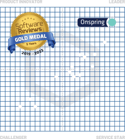 GRC Quadrant Grid with 5yr Medal