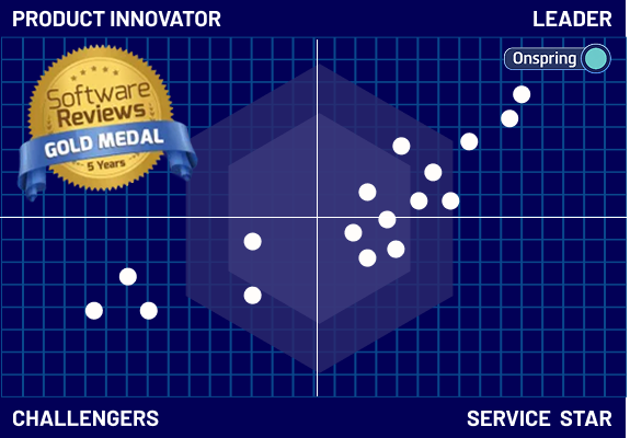 GRC Software reviews Graphic